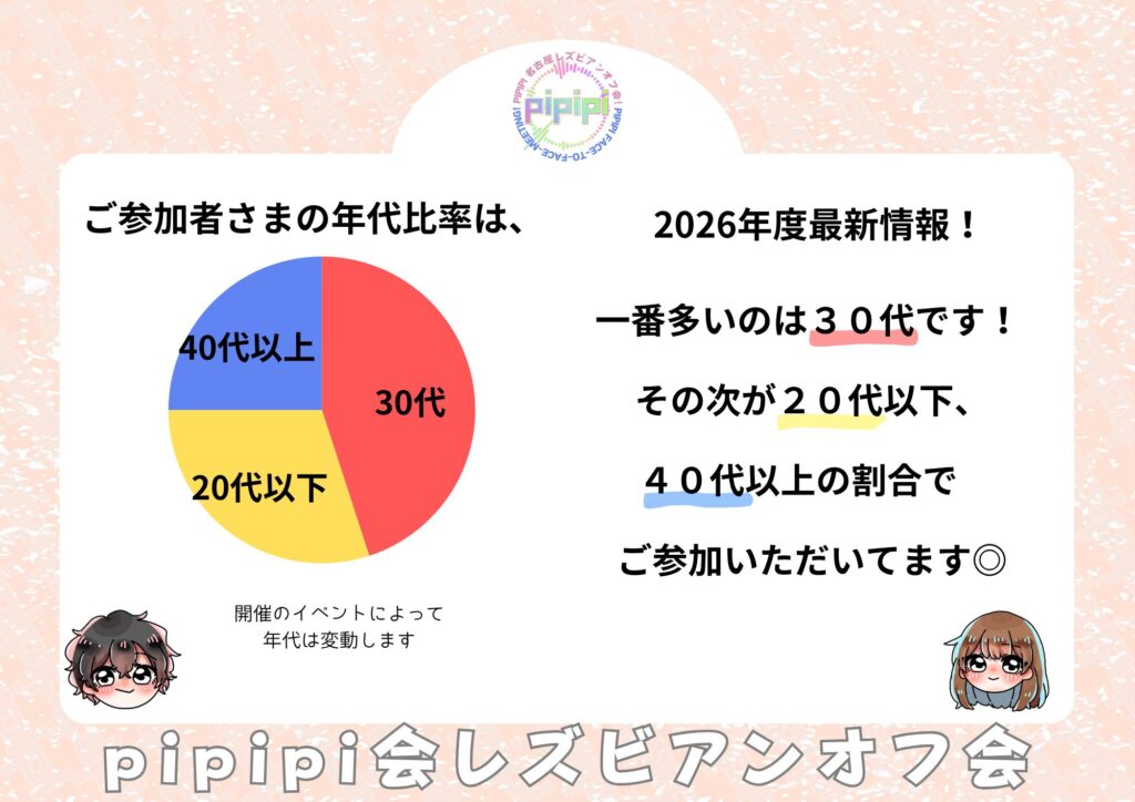 pipipi会のレズビアンオフ会参加者様の年齢層