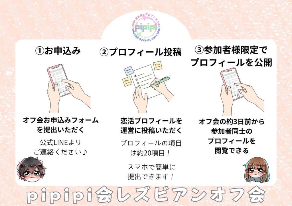 恋活プロフィール投稿システムについて